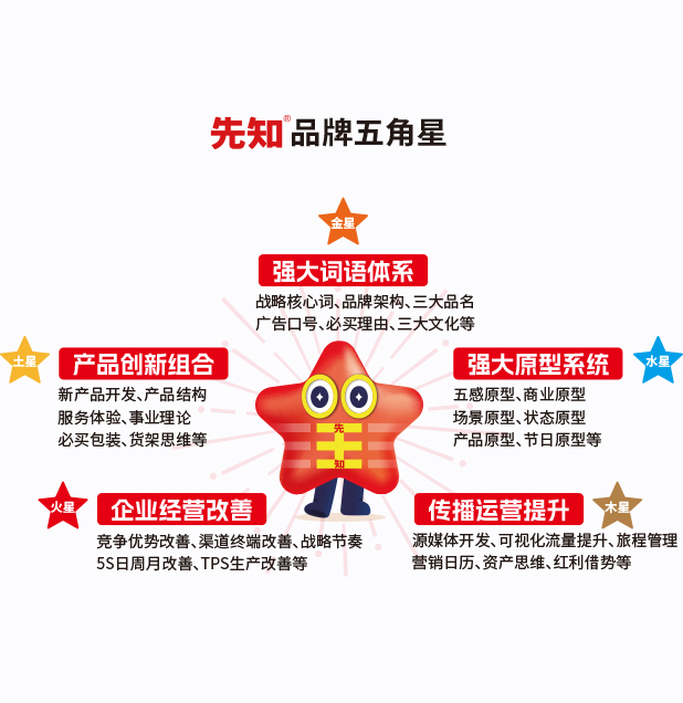 海鲜物流公司的结构图_海鲜礼盒_海鲜公司命名