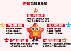 属兔的人2015年总体运势及优缺点分析