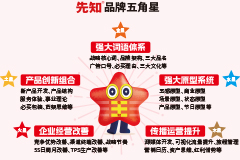属狗的人2015年全年运势及优缺点分析