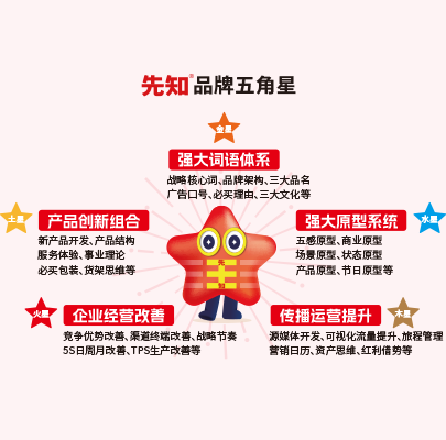 肖羊女