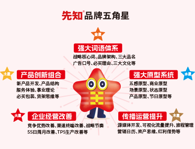 生肖狗