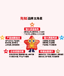 生肖龙