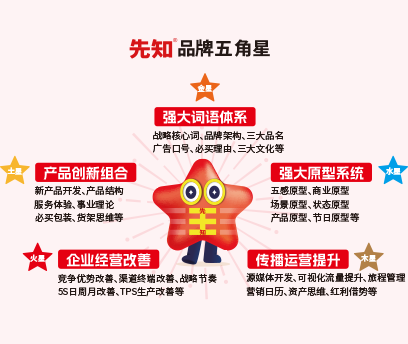 属午马的人一生运势分析