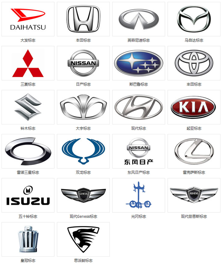 日韩汽车品牌标志大全及名字和图片