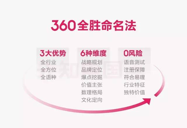 先知中国产品命名策略