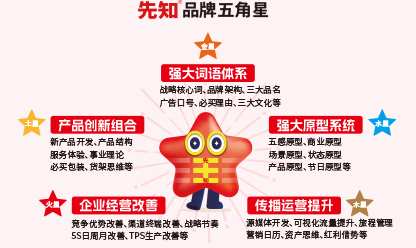 2016年7月出生起名字