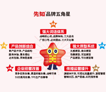 儿童安全座椅品牌命名之法