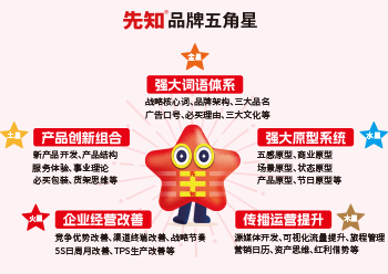 高姓宝宝猴年起名大全