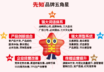 办公家具品牌起名大全
