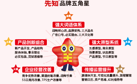 属虎之人农历10月份的运势