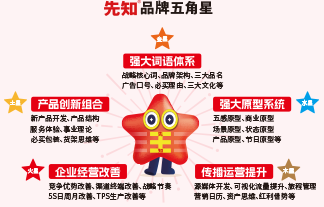 鸡年宝宝如何起名