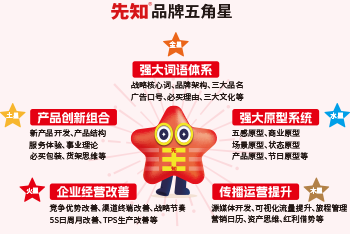 生肖鸡