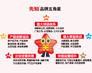 肖虎人