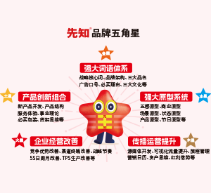 肖鸡人