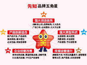 凉茶公司及品牌起名