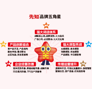 母婴网购商城起名