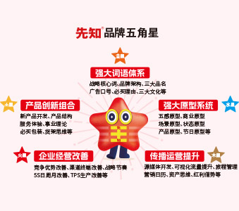 软件产品命名技巧
