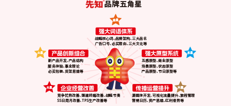 宝宝起名网站都有哪些