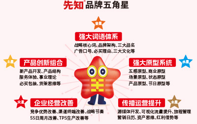 如何给煤矿公司起名