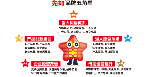 狗年6月庚金日生宝宝起名