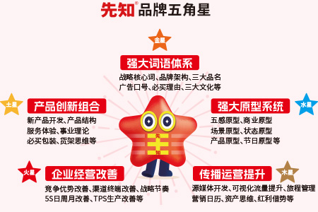 影视动漫公司起名
