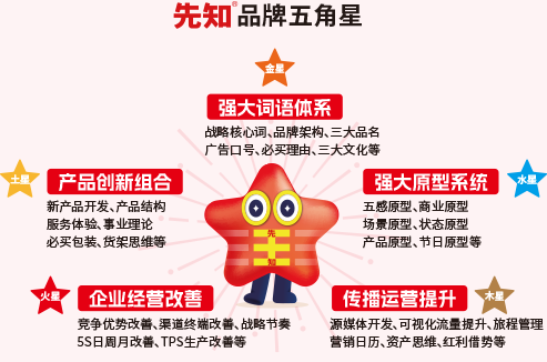 狗年腊月出生月周易起名