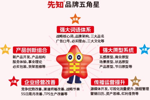 陶瓷餐具商标起名