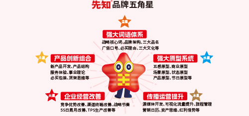 炒货商标起名有何好处
