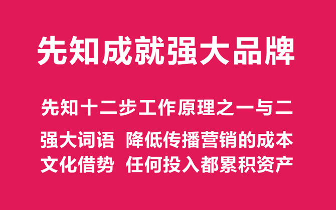 竞争战略模式与手段