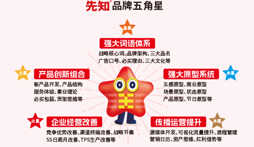 星巴克app营销,聪明的一塌糊涂