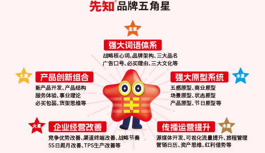 星巴克app营销，聪明的一塌糊涂