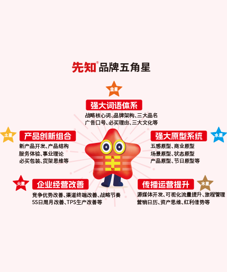 看房地产品牌营销如何“卖萌得天下”