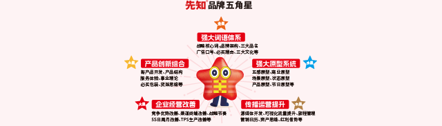 看房地产品牌营销如何“卖萌得天下”